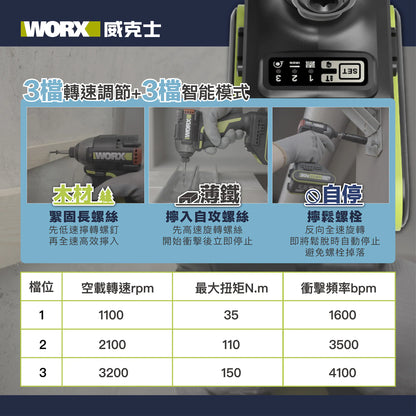 WORX WU292DS 20V 150牛米 無刷超輕起子機