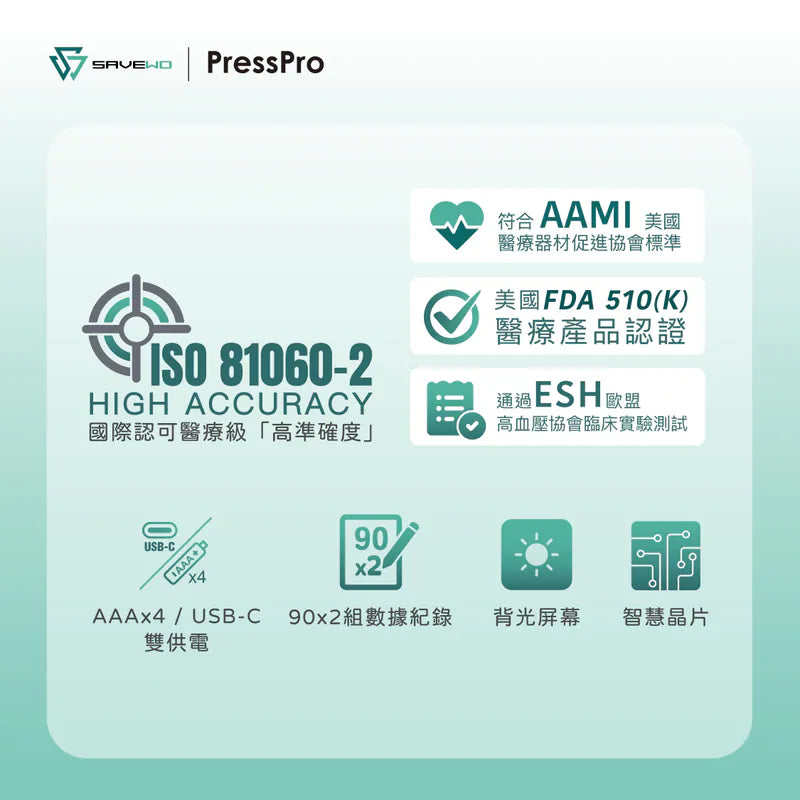 SAVEWO PressPro 醫療級智能血壓計 (臂帶式) B18