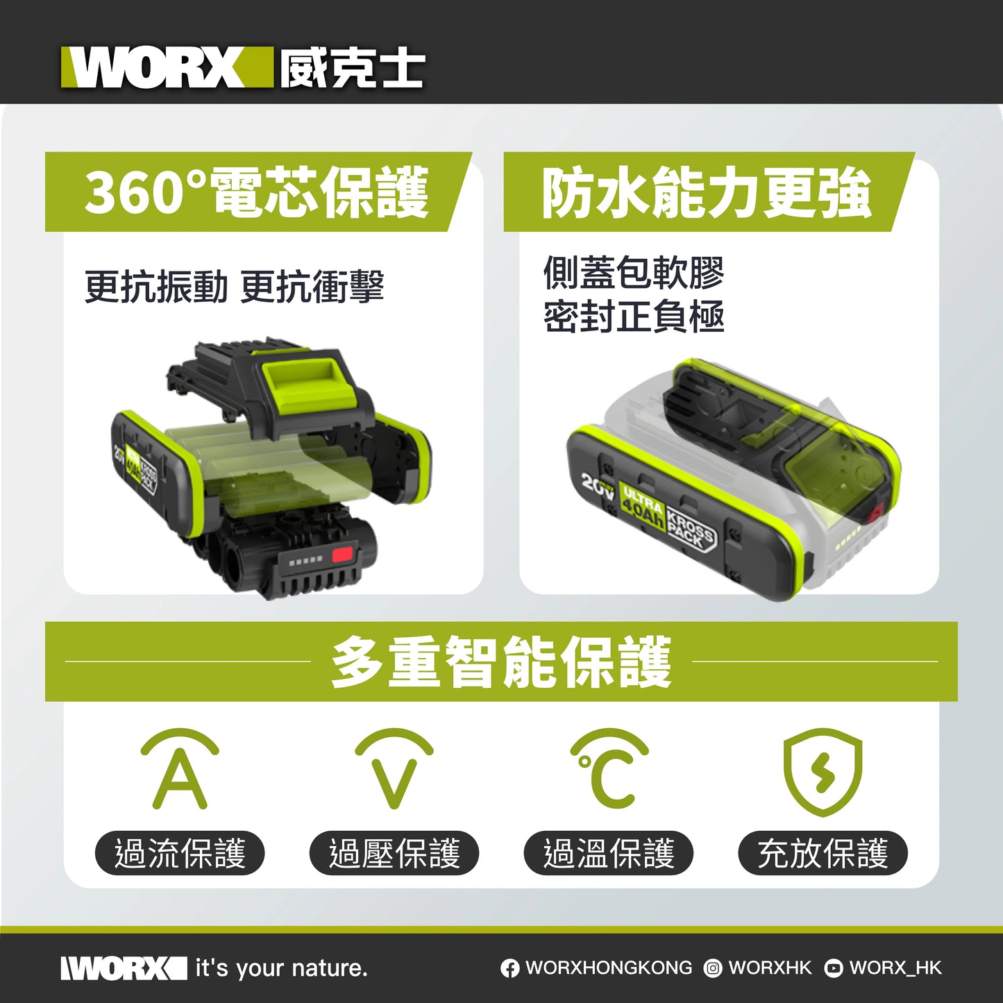 WORX WA3276 Worx 4.0 Ultra 無極耳薄電