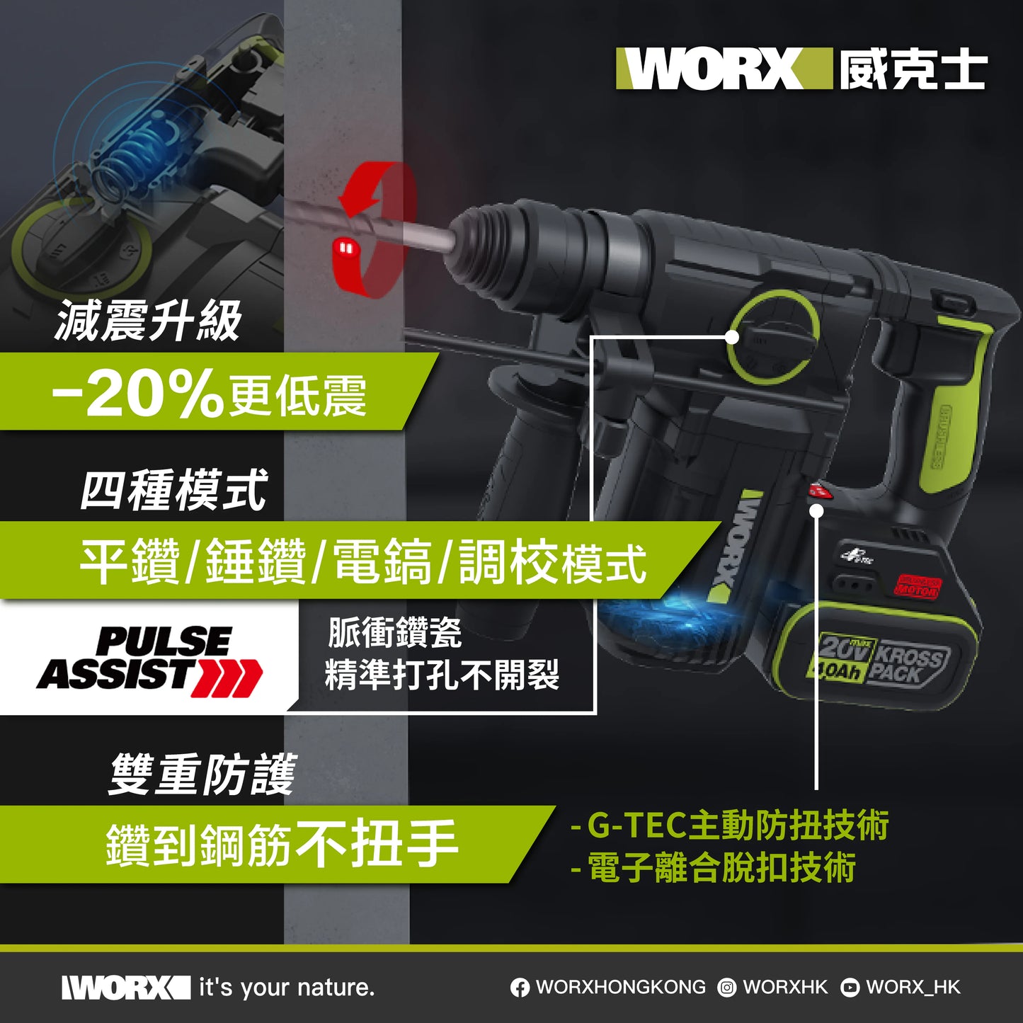 WORX WU385 24mm 無刷鋰電集塵油壓鑽