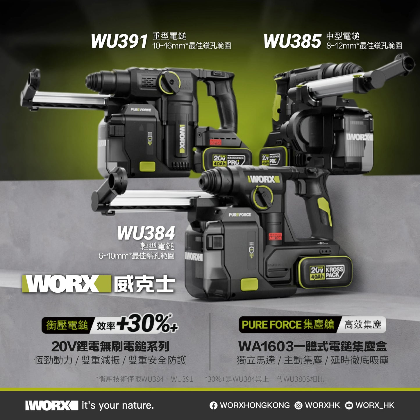 WORX WU385 24mm 無刷鋰電集塵油壓鑽